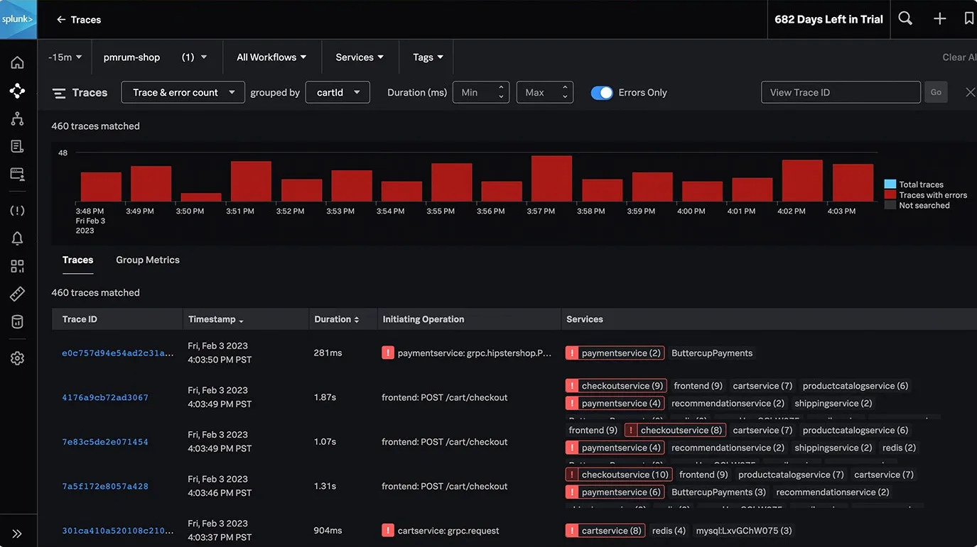 Trace visualization in Splunk