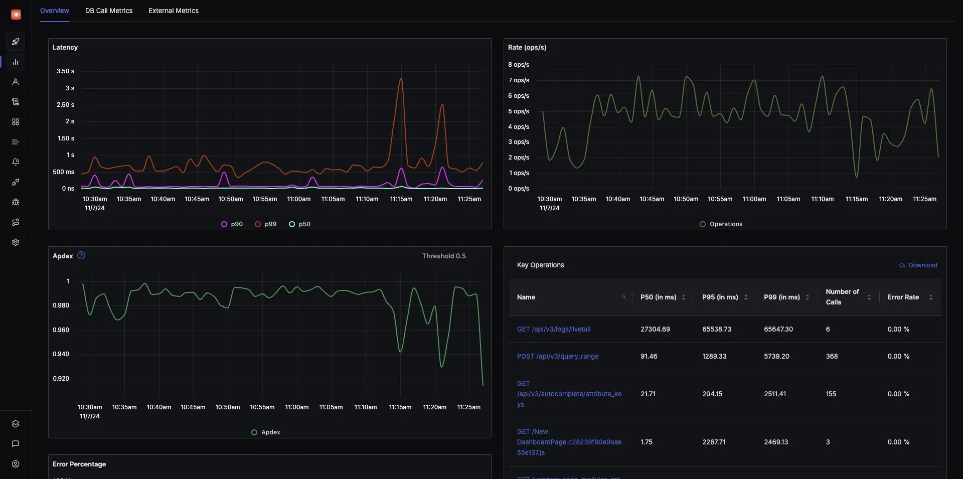 Metrics tab