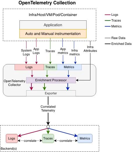 Azure Monitoring Strategy