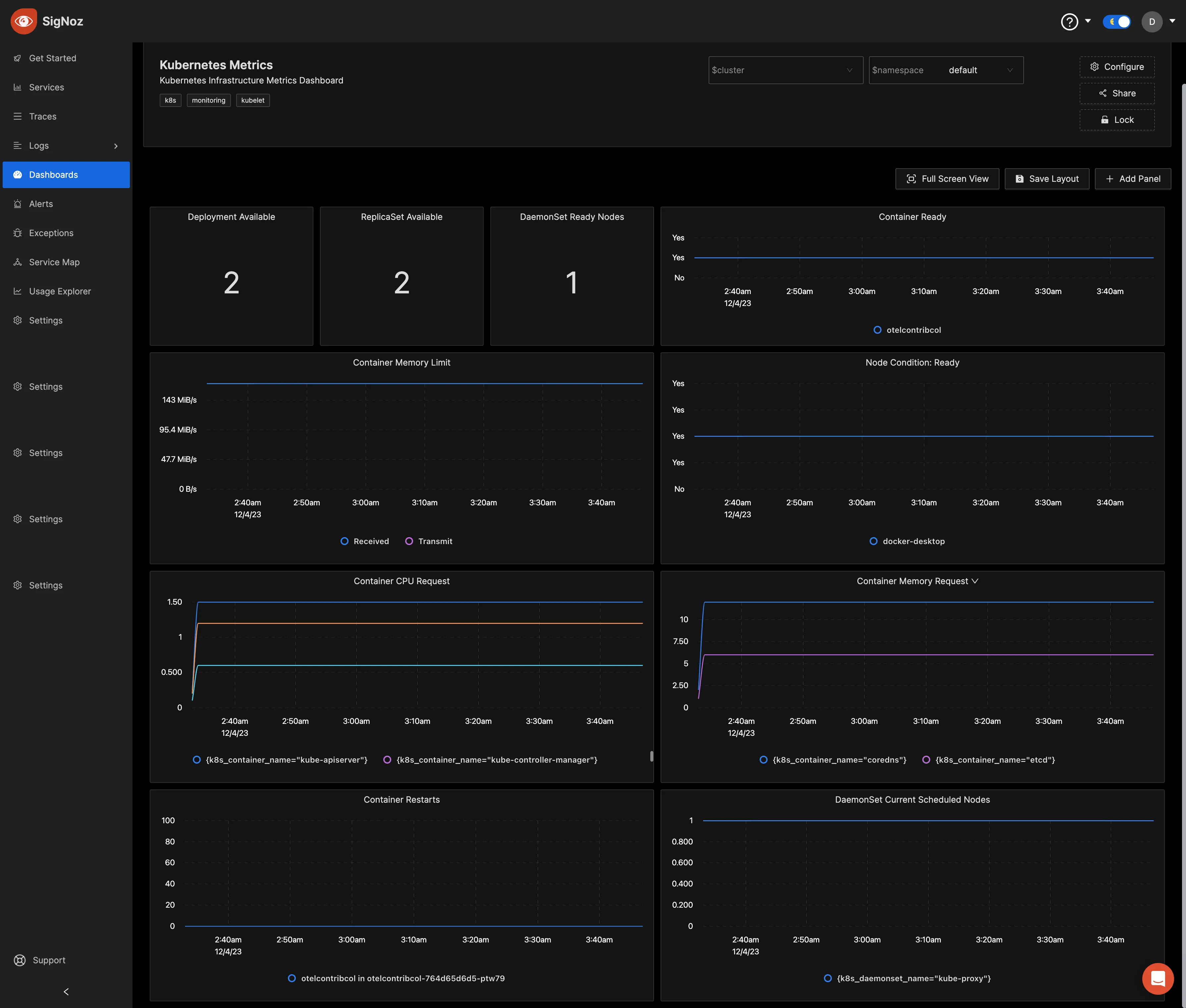 Kubernetes monitoring dashboard in SigNoz