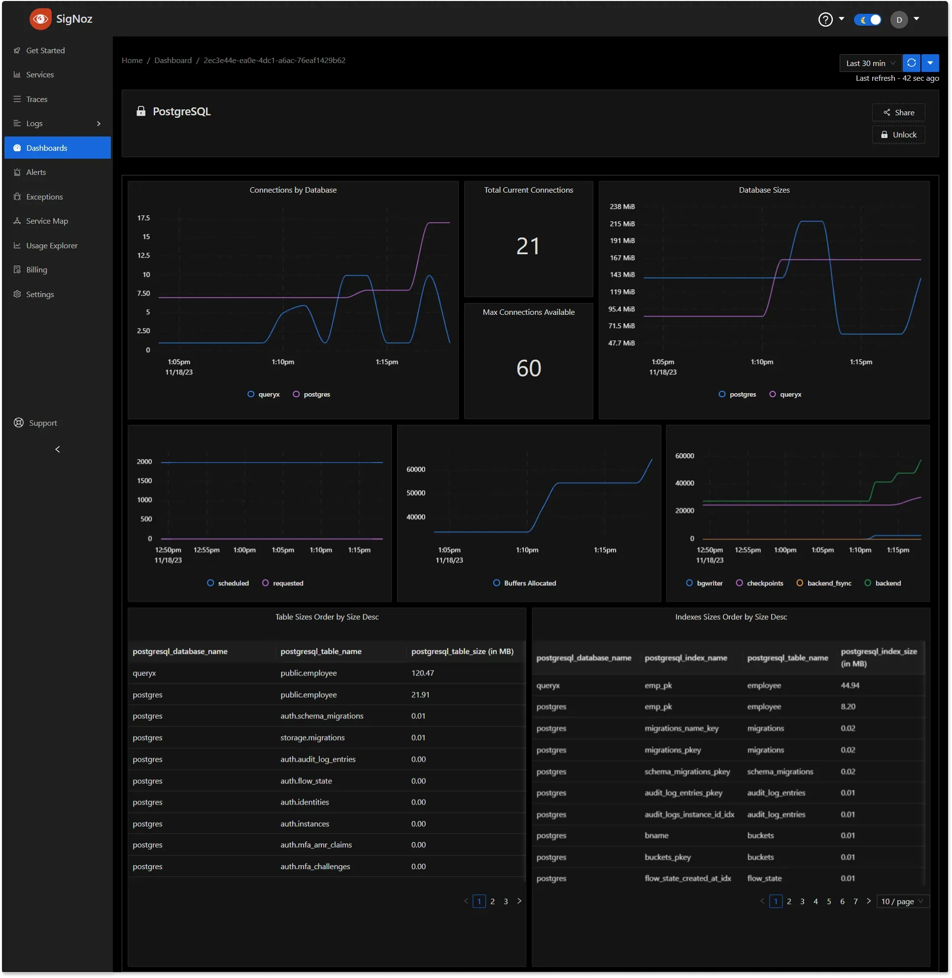 SigNoz PostgreSQL Dashboard