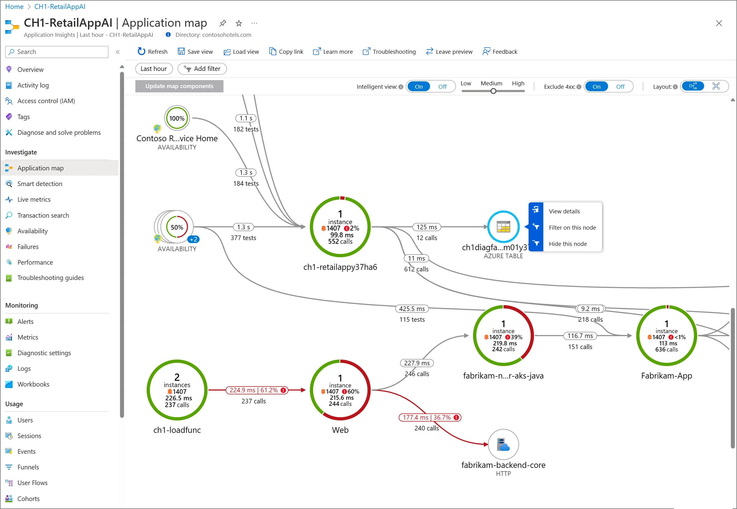 Application insights ~ From Azure Docs