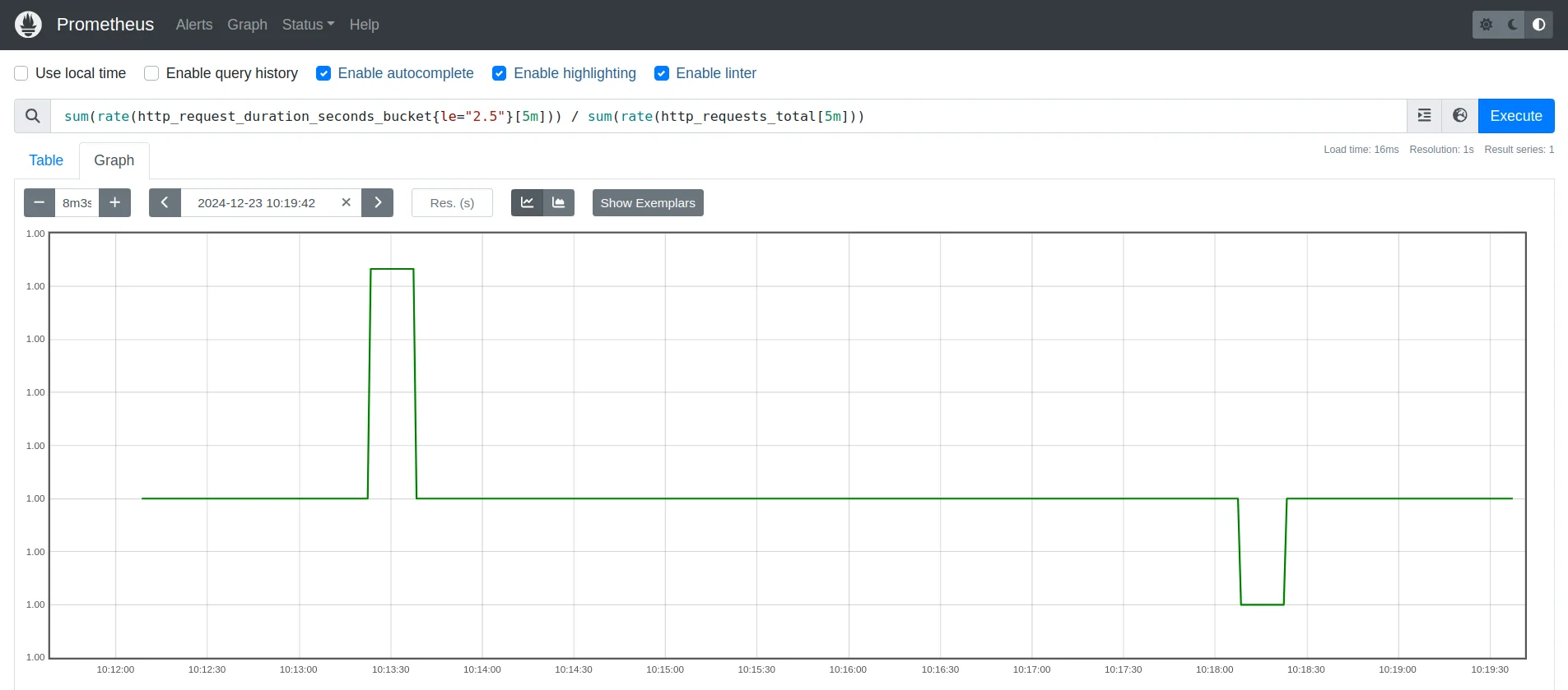 Ratio of requests with latency ≤2.5s to total requests