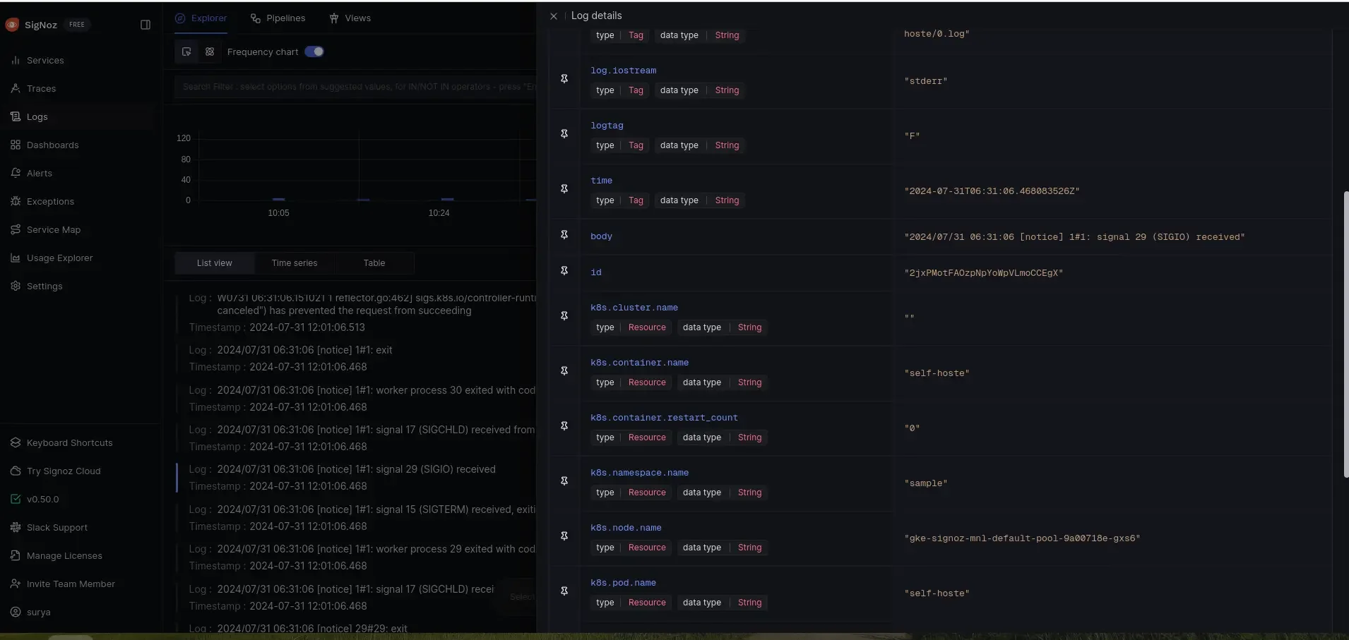 logs and performance metrics